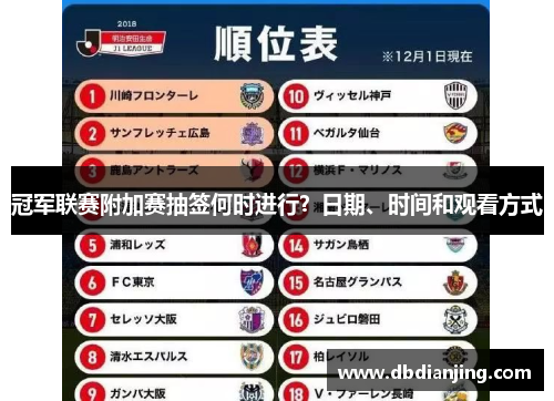 冠军联赛附加赛抽签何时进行？日期、时间和观看方式